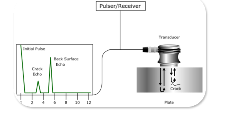 超声波探伤Ultrasonic Testing