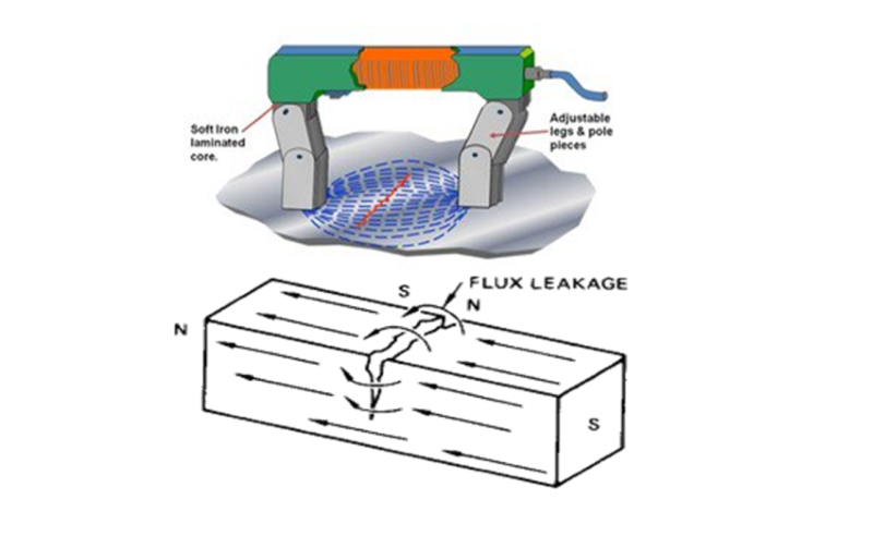 磁粉探伤Magnetic Particle Testing