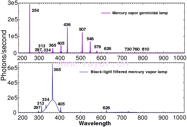 uv-lamp-spectra.png