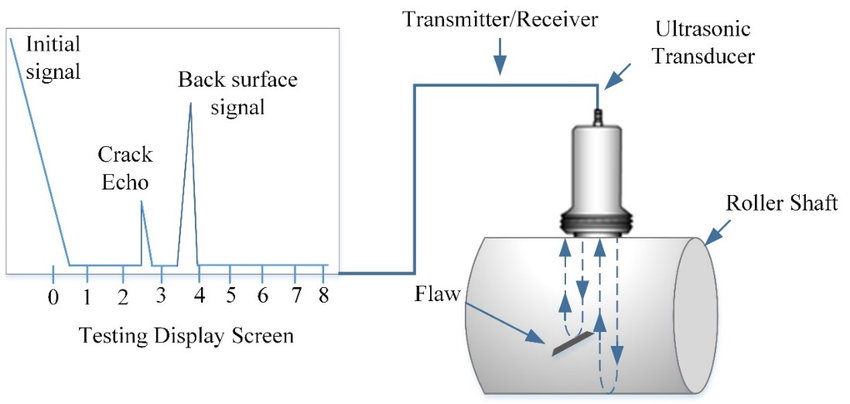 Schematic-diagram-of-the-ultrasonic-testing-UT-set-up-depicting-the-test-screen-and.jpg