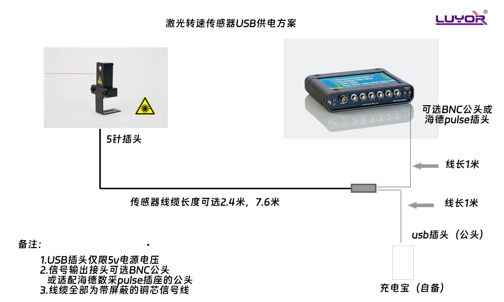 数据采集仪不能给传感器供电怎么测量转速